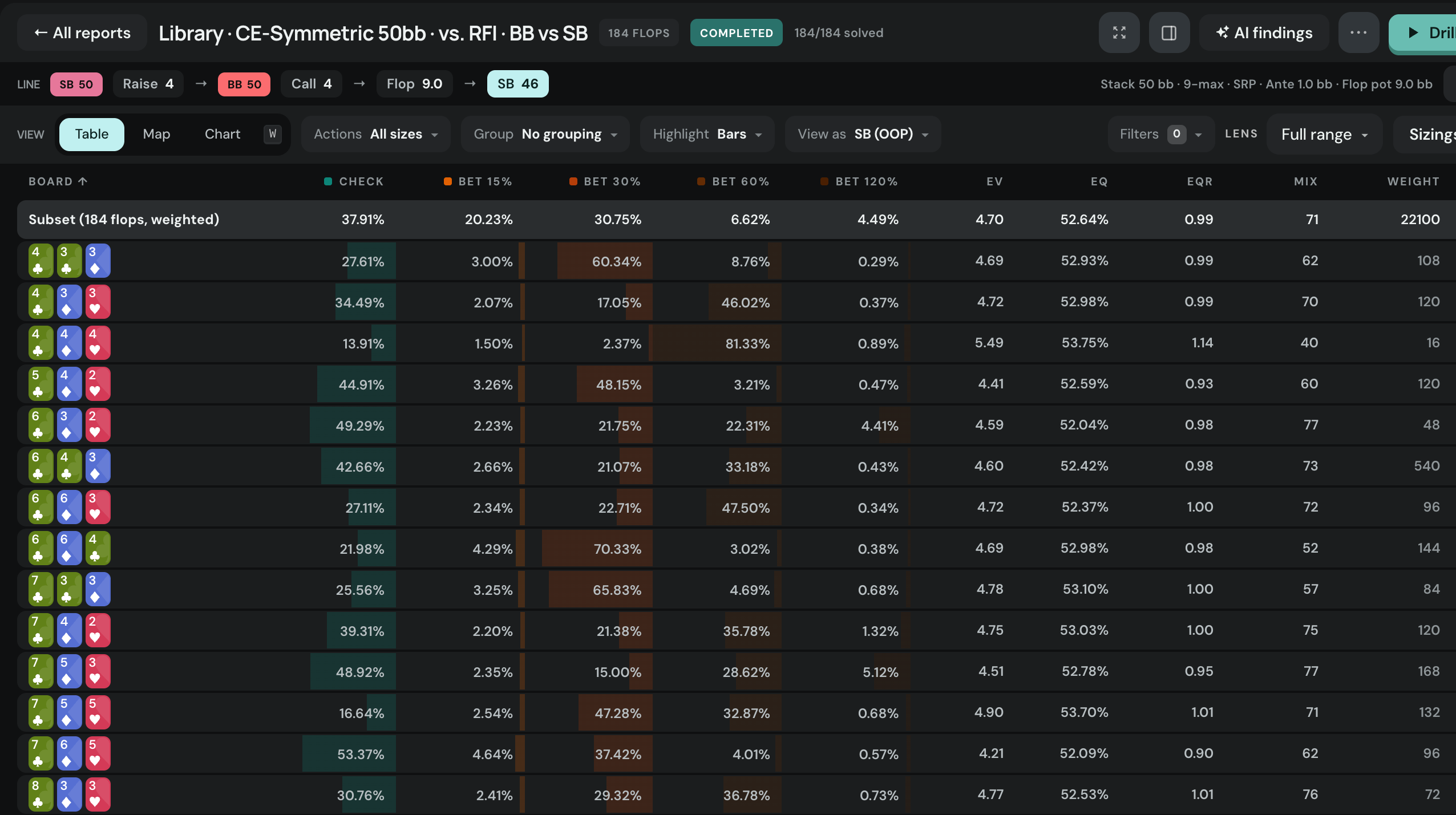 A report across 184 flops: the strategy on every board in one table, with the weighted total on top